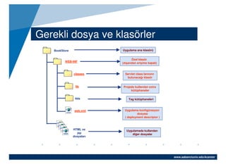 Java Web Uygulama Geliştirme
