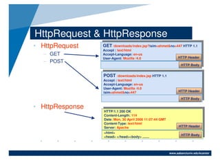 Java Web Uygulama Geliştirme