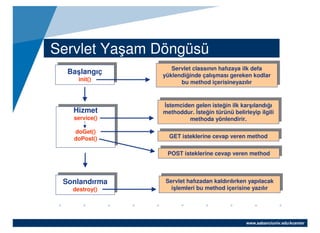 Java Web Uygulama Geliştirme