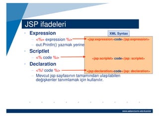 Java Web Uygulama Geliştirme