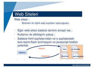 Java Web Uygulama Geliştirme