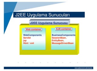Java Web Uygulama Geliştirme