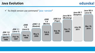 Java and SOA for beginners | PPT