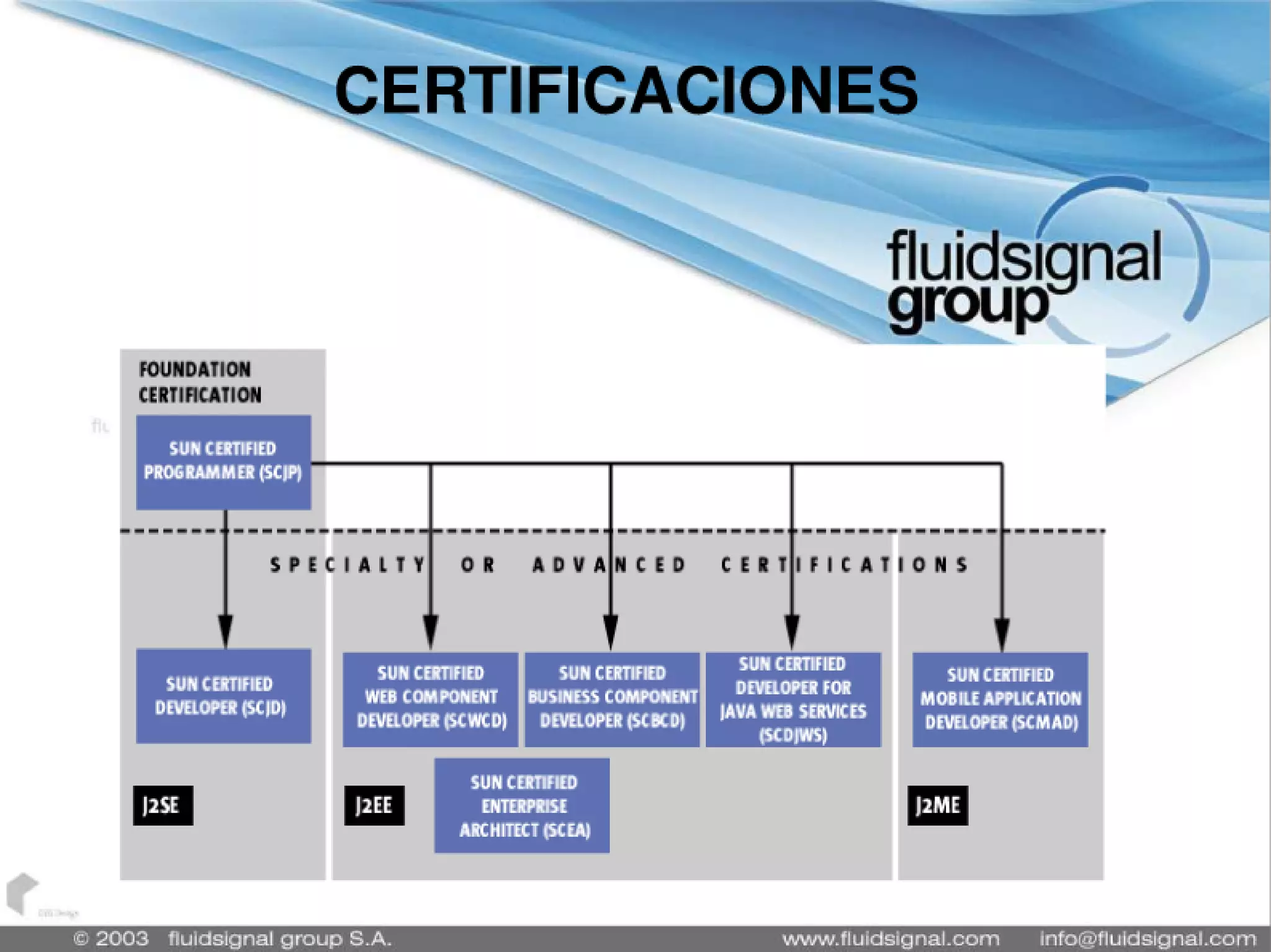 Java y J2EE (Comfenalco)