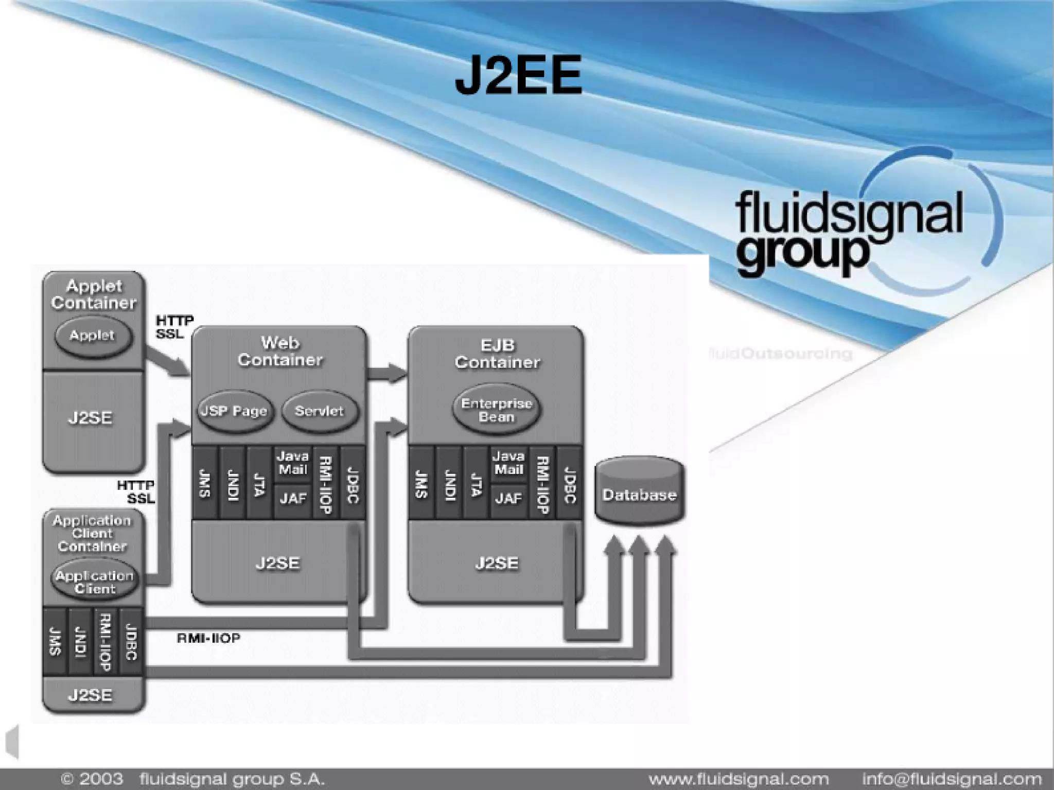 Java y J2EE (Comfenalco)