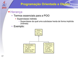 Programação Orientada a Objeto Herança Termos essenciais  para a POO Superclasse indireta Superclasse da qual uma subclasse herda de forma implícita (indireta) Exemplo: 