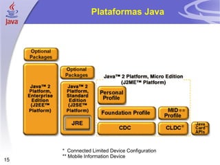 Plataformas Java *  Connected Limited Device Configuration ** Mobile Information Device * ** 