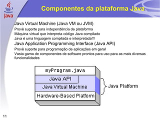 Componentes da plataforma Java Java Virtual Machine (Java VM ou JVM) Provê suporte para independência de plataforma Máquina virtual que interpreta código Java compilado Java é uma linguagem compilada e interpretada!!! Java Application Programming Interface (Java API) Provê suporte para programação de aplicações em geral Vasta gama de componentes de software prontos para uso para as mais diversas funcionalidades 