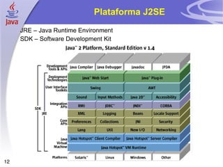 Plataforma J2SE JRE – Java Runtime Environment SDK – Software Development Kit 
