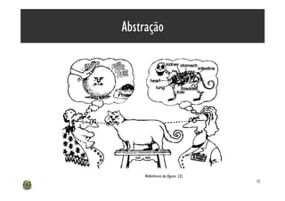 Abstração




     Referência da figura: [2]
                                 15
 