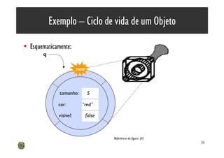 Exemplo – Ciclo de vida de um Objeto

• Esquematicamente:
       q

                         new



              tamanho:         5

             cor:         “red”

              visivel:         false



                                       Referência da figura: [4]
                                                                   30
 