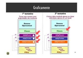 Graficamente
          1ª tentativa                         2ª tentativa
      Tornar esta variável como     A única cópia residindo apenas na classe
     propriedades das instâncias        (alterações apenas em um local)


           Sistema                              Sistema
          Operacional                          Operacional


             Classes                              Classes
a1         objAgManaíra              a1         objAgManaíra
a2                                   a2
           objAgTambaú                          objAgTambaú
                                                   Heap
a3                                    a3
          objAgVaradouro                       objAgVaradouro



              0xFF29                               0xFF29
                0x3294                               0x3294
                  0x5549                               0x5549
             Pilha                                 Pilha                       38
 