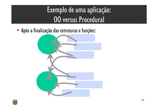 Exemplo de uma aplicação:
                   OO versus Procedural
• Após a finalização das estruturas e funções:




                                                 60
 