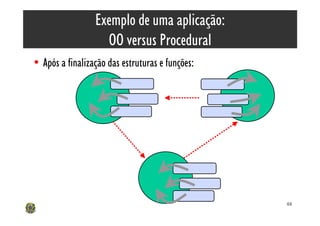 Exemplo de uma aplicação:
                   OO versus Procedural
• Após a finalização das estruturas e funções:




                                                 66
 