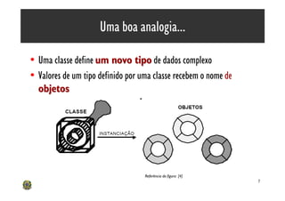 Uma boa analogia...

• Uma classe define um novo tipo de dados complexo
• Valores de um tipo definido por uma classe recebem o nome de
  objetos




                                   Referência da figura: [4]
                                                                 7
 