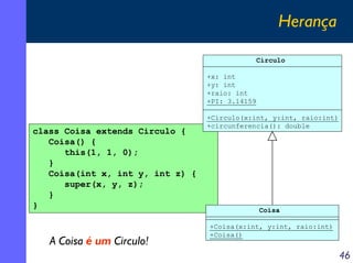 Herança

                                              Circulo

                                  +x: int
                                  +y: int
                                  +raio: int
                                  +PI: 3.14159

                                  +Circulo(x:int, y:int, raio:int)
                                  +circunferencia(): double
class Coisa extends Circulo {
   Coisa() {
      this(1, 1, 0);
   }
   Coisa(int x, int y, int z) {
      super(x, y, z);
   }
}                                                Coisa

                                  +Coisa(x:int, y:int, raio:int)
                                  +Coisa()
   A Coisa é um Circulo!
                                                                     46
 