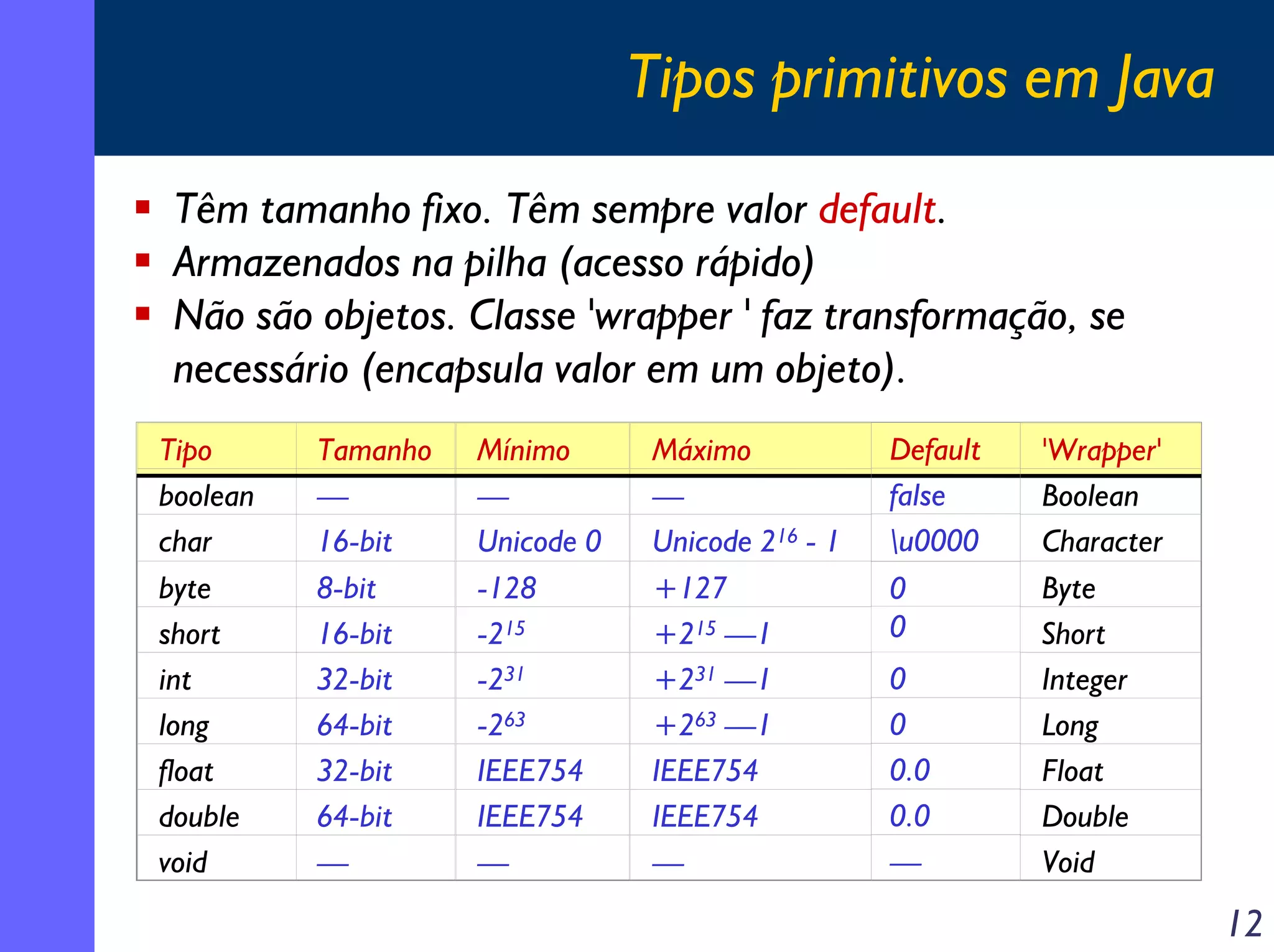 Tipos primitivos em Java
Têm tamanho fixo. Têm sempre valor default.
Armazenados na pilha (acesso rápido)
Não são objetos. Classe 'wrapper ' faz transformação, se
necessário (encapsula valor em um objeto).
Tipo
boolean
char
byte
short
int
long
float
double
void

Tamanho
—
16-bit
8-bit
16-bit
32-bit
64-bit
32-bit
64-bit
—

Mínimo
—
Unicode 0
-128
-215
-231
-263
IEEE754
IEEE754
—

Máximo
—
Unicode 216 - 1
+127
+215 —1
+231 —1
+263 —1
IEEE754
IEEE754
—

Default
false
u0000
0
0
0
0
0.0
0.0
—

'Wrapper'
Boolean
Character
Byte
Short
Integer
Long
Float
Double
Void

12

 