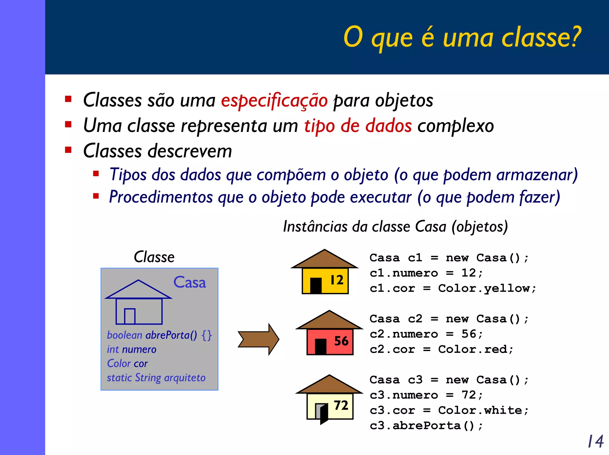 O que é uma classe?
Classes são uma especificação para objetos
Uma classe representa um tipo de dados complexo
Classes descrevem
Tipos dos dados que compõem o objeto (o que podem armazenar)
Procedimentos que o objeto pode executar (o que podem fazer)
Instâncias da classe Casa (objetos)
Classe
Casa
boolean abrePorta() {}
int numero
Color cor
static String arquiteto

12

Casa c1 = new Casa();
c1.numero = 12;
c1.cor = Color.yellow;

56

Casa c2 = new Casa();
c2.numero = 56;
c2.cor = Color.red;

72

Casa c3 = new Casa();
c3.numero = 72;
c3.cor = Color.white;
c3.abrePorta();

14

 