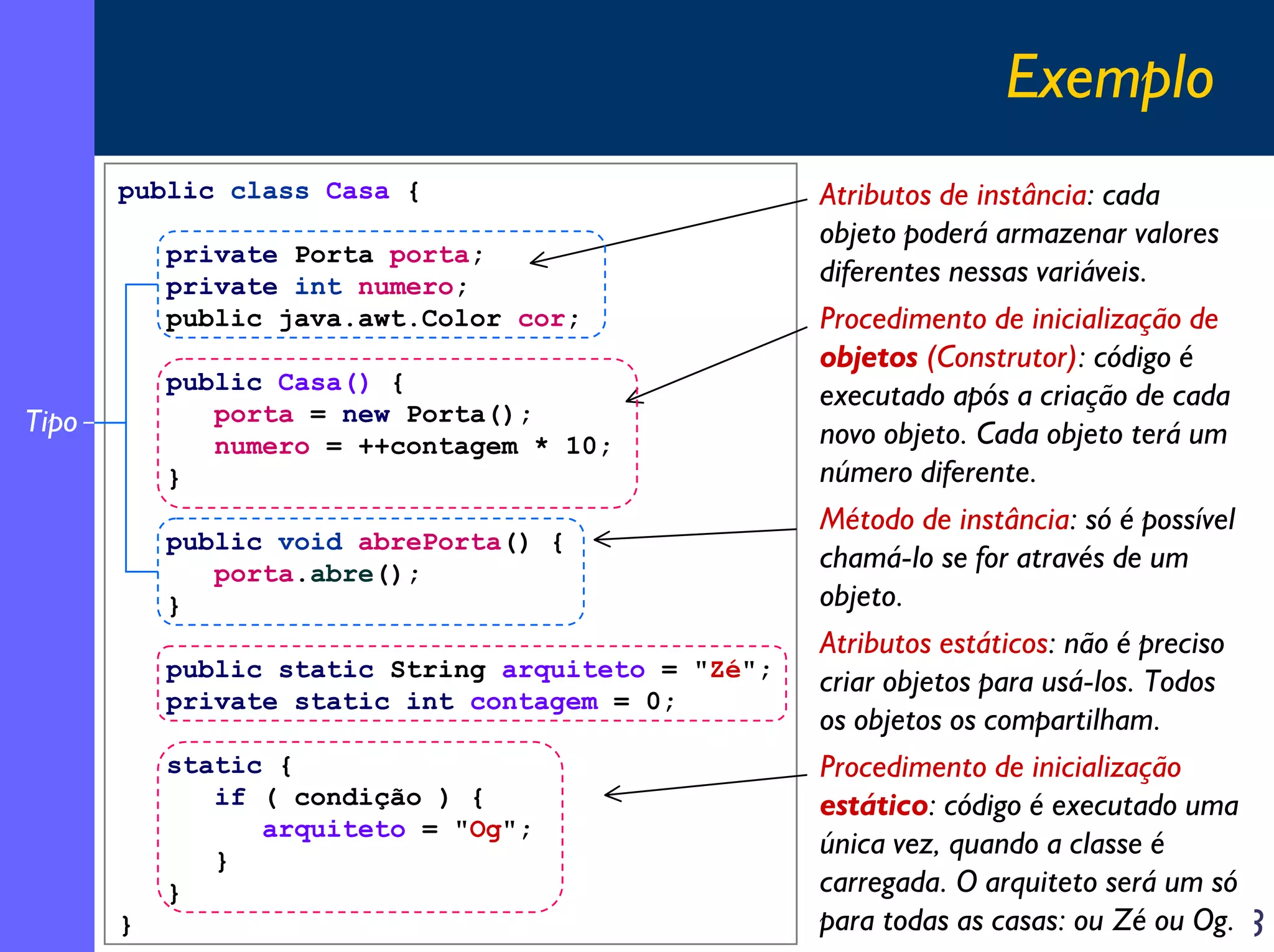 Exemplo
public class Casa {
private Porta porta;
private int numero;
public java.awt.Color cor;
public Casa() {
porta = new Porta();
numero = ++contagem * 10;
}

Tipo

public void abrePorta() {
porta.abre();
}
public static String arquiteto = "Zé";
private static int contagem = 0;
static {
if ( condição ) {
arquiteto = "Og";
}
}
}

Atributos de instância: cada
objeto poderá armazenar valores
diferentes nessas variáveis.
Procedimento de inicialização de
objetos (Construtor): código é
executado após a criação de cada
novo objeto. Cada objeto terá um
número diferente.
Método de instância: só é possível
chamá-lo se for através de um
objeto.
Atributos estáticos: não é preciso
criar objetos para usá-los. Todos
os objetos os compartilham.
Procedimento de inicialização
estático: código é executado uma
única vez, quando a classe é
carregada. O arquiteto será um só
para todas as casas: ou Zé ou Og.
18

 