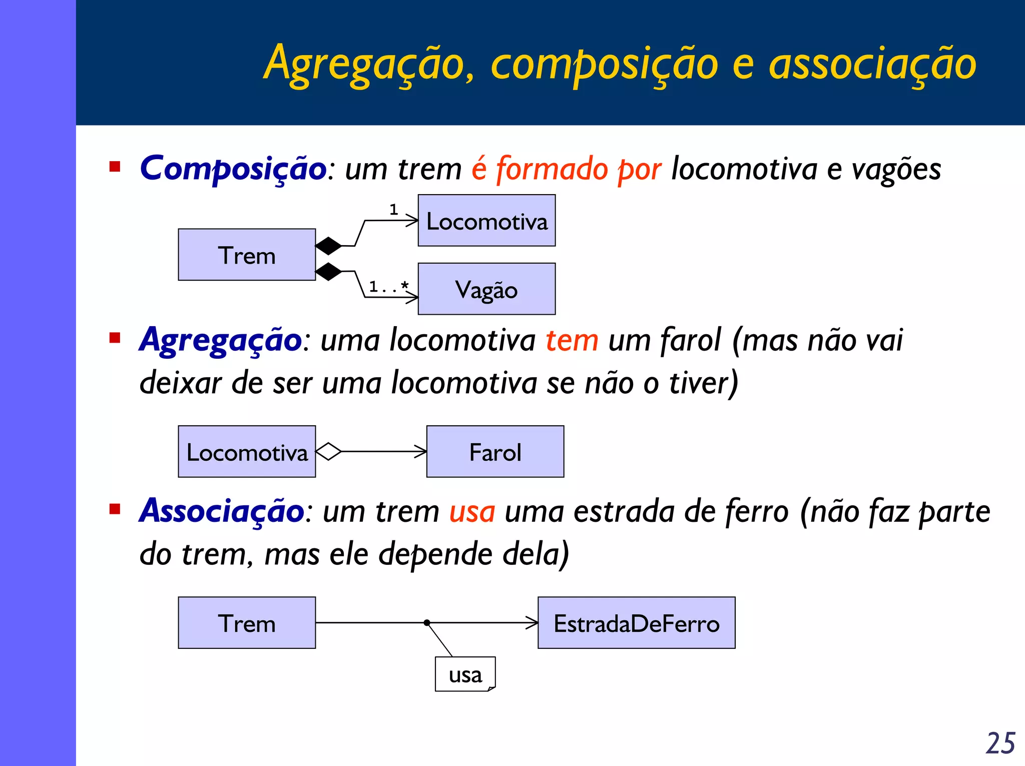 Agregação, composição e associação
Composição: um trem é formado por locomotiva e vagões
1

Locomotiva

1..*

Vagão

Trem

Agregação: uma locomotiva tem um farol (mas não vai
deixar de ser uma locomotiva se não o tiver)
Locomotiva

Farol

Associação: um trem usa uma estrada de ferro (não faz parte
do trem, mas ele depende dela)
Trem

EstradaDeFerro
usa

25

 