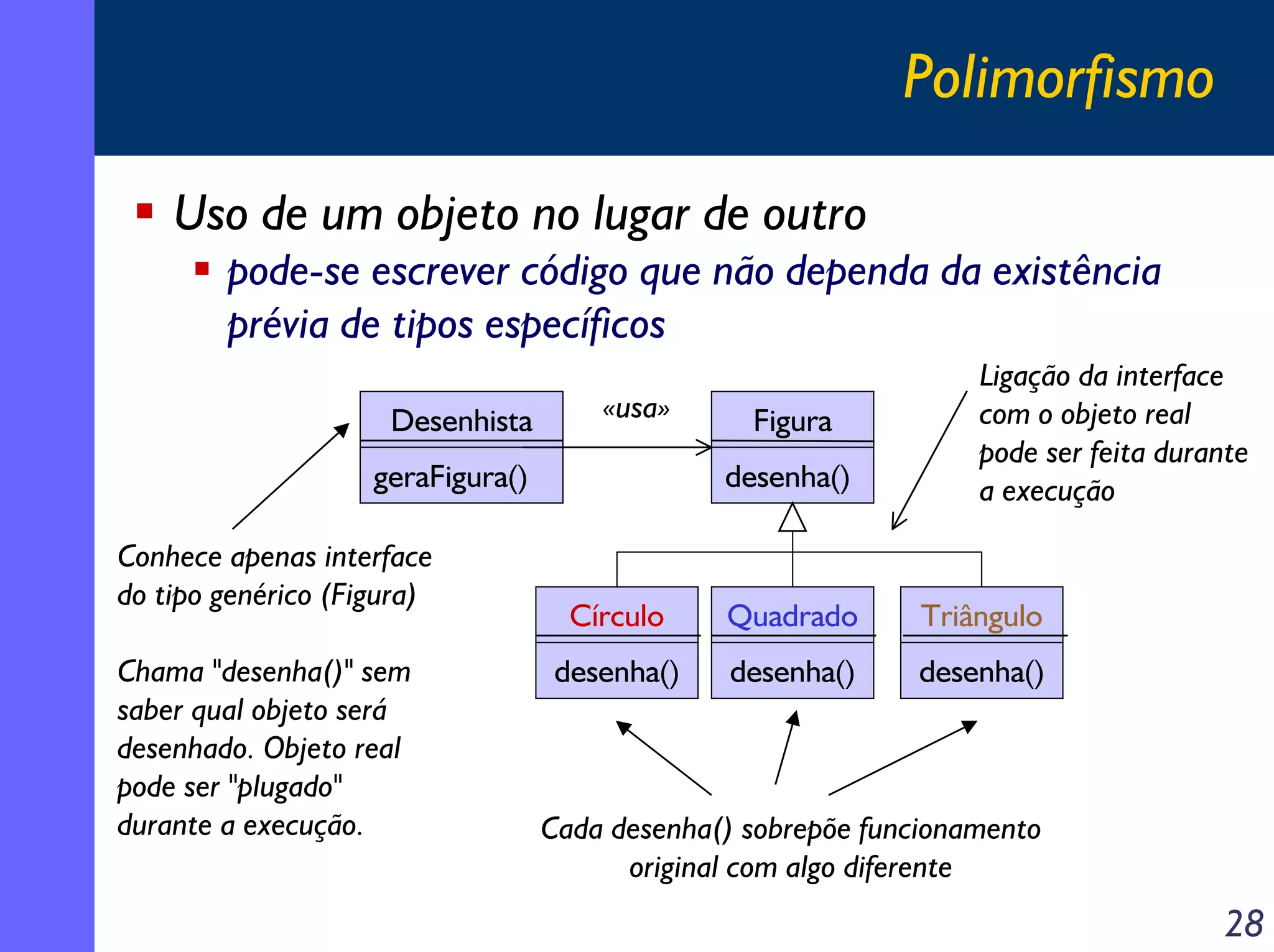 Polimorfismo
Uso de um objeto no lugar de outro
pode-se escrever código que não dependa da existência
prévia de tipos específicos
Desenhista

«usa»

geraFigura()
Conhece apenas interface
do tipo genérico (Figura)
Chama "desenha()" sem
saber qual objeto será
desenhado. Objeto real
pode ser "plugado"
durante a execução.

Figura
desenha()

Ligação da interface
com o objeto real
pode ser feita durante
a execução

Círculo

Quadrado

Triângulo

desenha()

desenha()

desenha()

Cada desenha() sobrepõe funcionamento
original com algo diferente

28

 