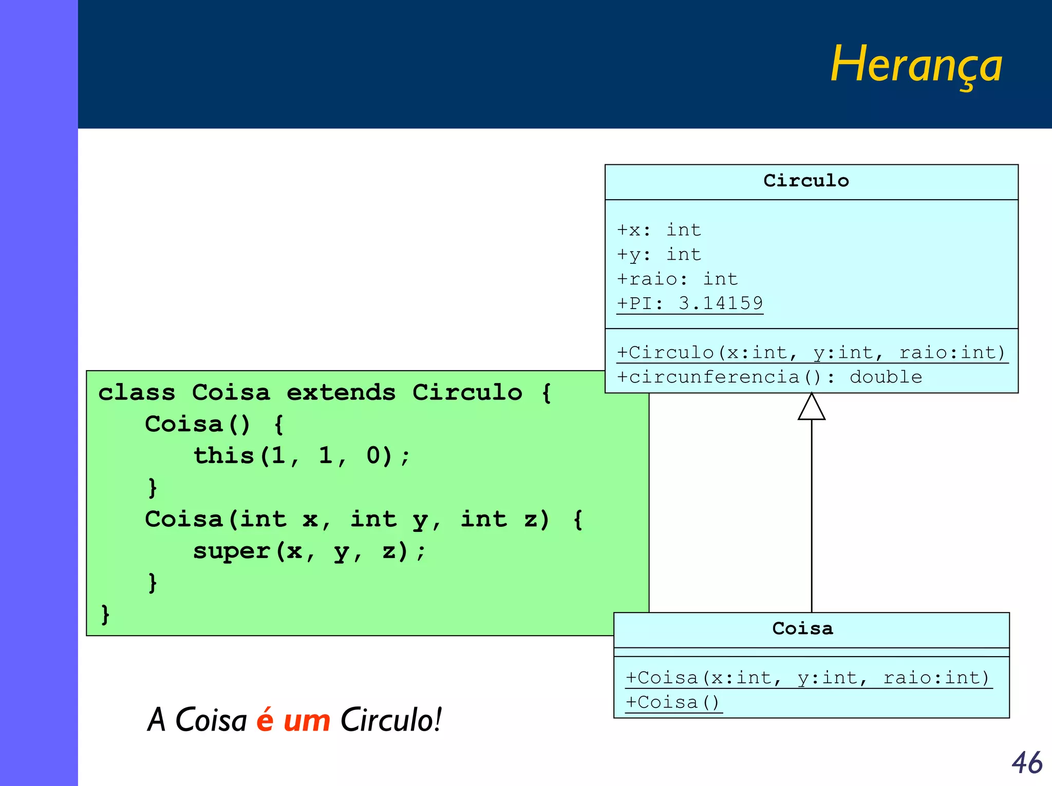 Herança
Circulo
+x: int
+y: int
+raio: int
+PI: 3.14159

class Coisa extends Circulo {
Coisa() {
this(1, 1, 0);
}
Coisa(int x, int y, int z) {
super(x, y, z);
}
}

A Coisa é um Circulo!

+Circulo(x:int, y:int, raio:int)
+circunferencia(): double

Coisa
+Coisa(x:int, y:int, raio:int)
+Coisa()

46

 