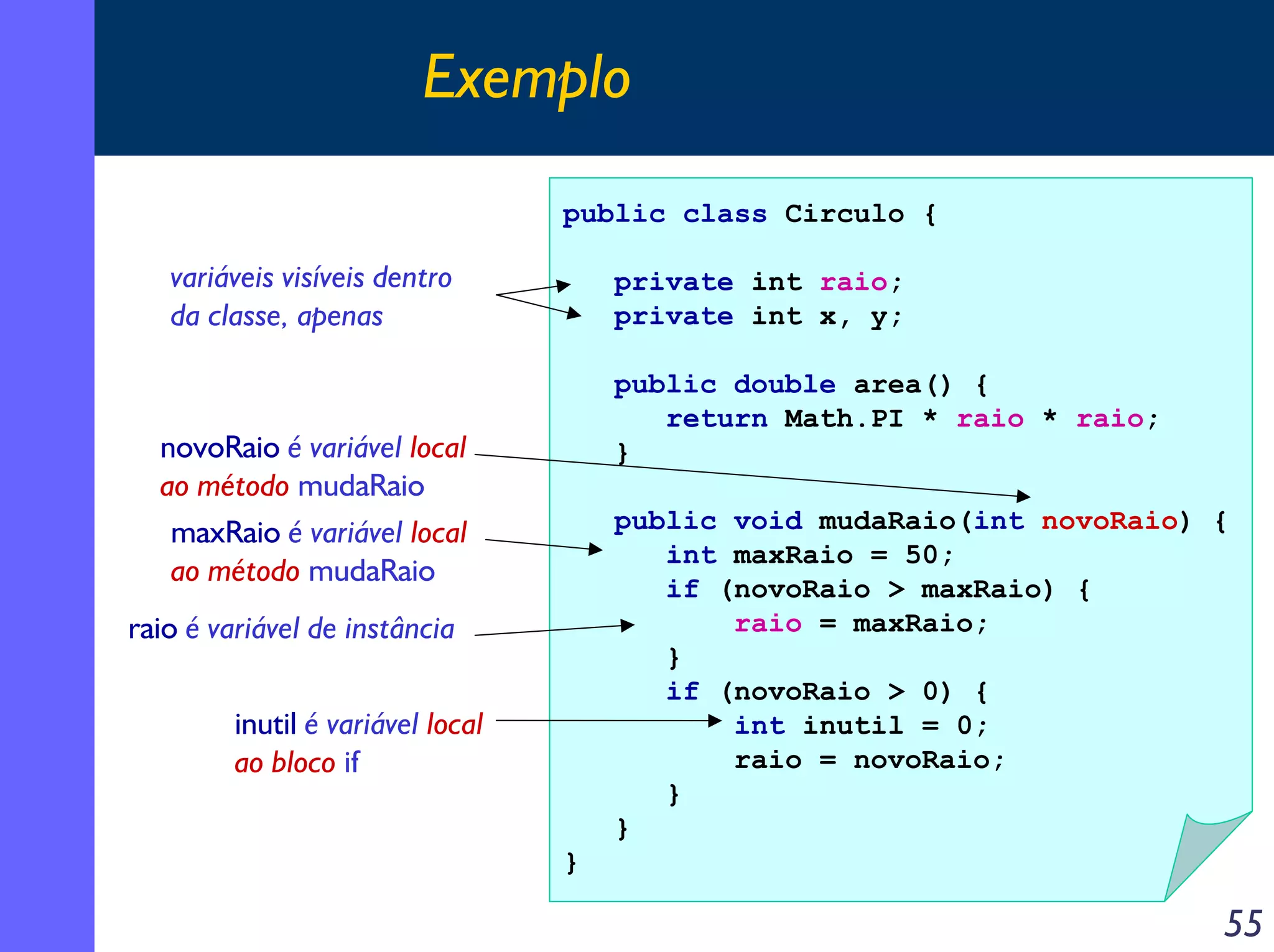 Exemplo
public class Circulo {

variáveis visíveis dentro
da classe, apenas

private int raio;
private int x, y;
public double area() {
return Math.PI * raio * raio;
}

novoRaio é variável local
ao método mudaRaio
maxRaio é variável local
ao método mudaRaio

public void mudaRaio(int novoRaio) {
int maxRaio = 50;
if (novoRaio > maxRaio) {
raio = maxRaio;
}
if (novoRaio > 0) {
int inutil = 0;
raio = novoRaio;
}
}

raio é variável de instância
inutil é variável local
ao bloco if
}

55

 