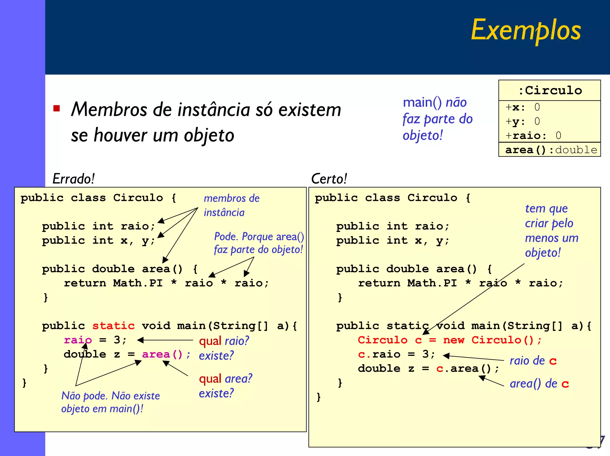 Exemplos
Membros de instância só existem
se houver um objeto
Errado!
public class Circulo {
public int raio;
public int x, y;

main() não
faz parte do
objeto!

:Circulo
+x: 0
+y: 0
+raio: 0
area():double

Certo!
membros de
instância

public class Circulo {
public int raio;
public int x, y;

Pode. Porque area()
faz parte do objeto!

tem que
criar pelo
menos um
objeto!

public double area() {
return Math.PI * raio * raio;
}
public static void main(String[] a){
raio = 3;
qual raio?
double z = area(); existe?
}
}

public double area() {
return Math.PI * raio * raio;
}
public static void main(String[] a){
Circulo c = new Circulo();
c.raio = 3;
raio de c
double z = c.area();
}
area() de c

Não pode. Não existe
objeto em main()!

qual area?
existe?

}

57

 