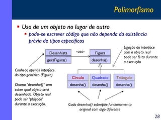 Polimorfismo
Uso de um objeto no lugar de outro
pode-se escrever código que não dependa da existência
prévia de tipos específicos
Desenhista

«usa»

geraFigura()
Conhece apenas interface
do tipo genérico (Figura)
Chama "desenha()" sem
saber qual objeto será
desenhado. Objeto real
pode ser "plugado"
durante a execução.

Figura
desenha()

Ligação da interface
com o objeto real
pode ser feita durante
a execução

Círculo

Quadrado

Triângulo

desenha()

desenha()

desenha()

Cada desenha() sobrepõe funcionamento
original com algo diferente

28

 
