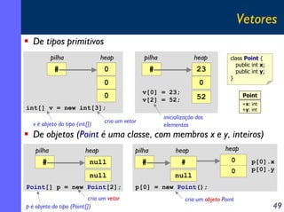 Vetores
De tipos primitivos
pilha

heap

pilha

heap

#

0

#

23

0

0
v[0] = 23;
v[2] = 52;

0

class Point {
public int x;
public int y;
}
Point

52

+x: int
+y: int

int[] v = new int[3];
v é objeto do tipo (int[])

inicialização dos
elementos

cria um vetor

De objetos (Point é uma classe, com membros x e y, inteiros)
pilha

#

heap
null
null

Point[] p = new Point[2];
cria um vetor
p é objeto do tipo (Point[])

pilha

#

heap

heap

#

0

null

0

p[0].x
p[0].y

p[0] = new Point();
cria um objeto Point

49

 