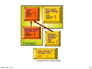 UMBC CMSC 331 Java 24
 