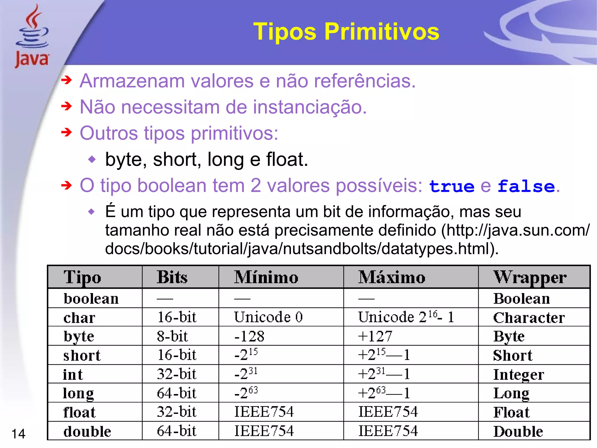 Tipos Primitivos Armazenam valores e não referências. Não necessitam de instanciação. Outros tipos primitivos: byte, short, long e float. O tipo boolean tem 2 valores possíveis:  true  e  false . É um tipo que representa um bit de informação, mas seu tamanho real não está precisamente definido (http://java.sun.com/docs/books/tutorial/java/nutsandbolts/datatypes.html). 