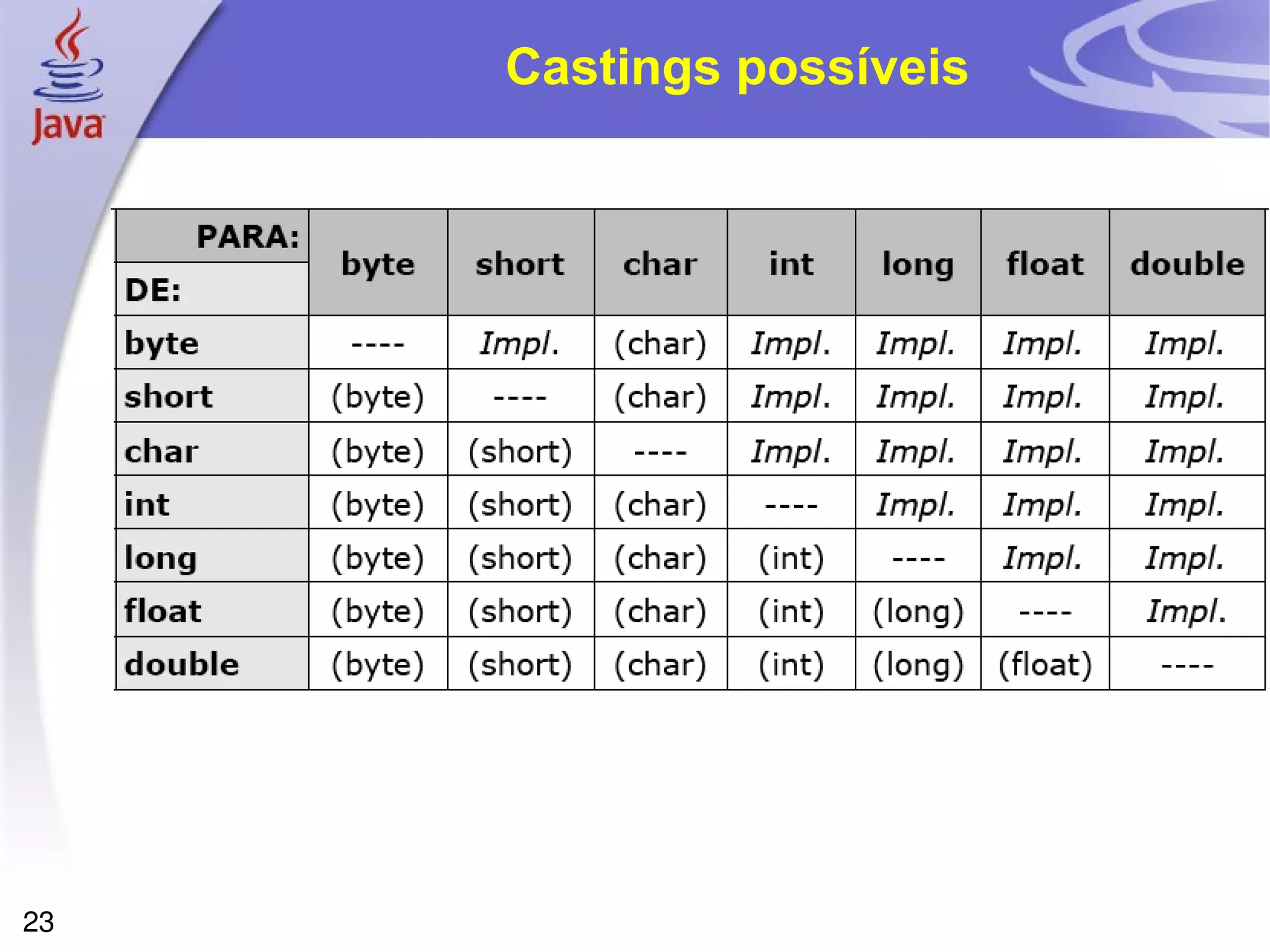 Castings possíveis 