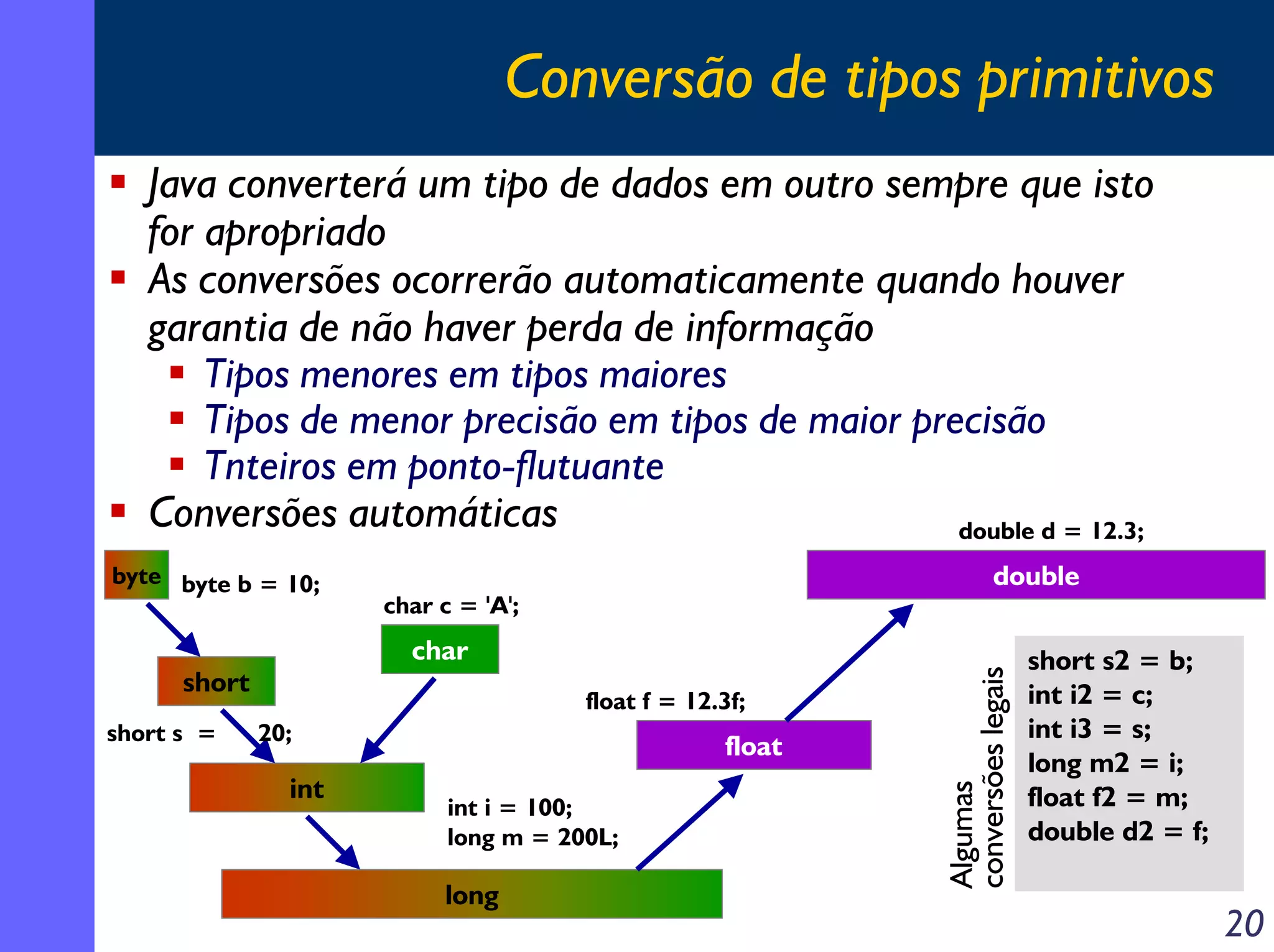 Conversão de tipos primitivos
   Java converterá um tipo de dados em outro sempre que isto
   for apropriado
   As conversões ocorrerão automaticamente quando houver
   garantia de não haver perda de informação
       Tipos menores em tipos maiores
       Tipos de menor precisão em tipos de maior precisão
       Tnteiros em ponto-flutuante
   Conversões automáticas                           double d = 12.3;
byte byte b = 10;                                                       double
                      char c = 'A';
                        char                                                    short s2 = b;
      short




                                                            conversões legais
                                       float f = 12.3f;                         int i2 = c;
short s =     20;                                                               int i3 = s;
                                                    float
                                                                                long m2 = i;
                int                                                             float f2 = m;




                                                            Algumas
                            int i = 100;
                            long m = 200L;                                      double d2 = f;

                           long
                                                                                                 20
 
