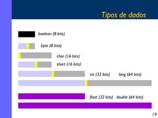 Tipos de dados
boolean (8 bits)
byte (8 bits)
char (16 bits)
short (16 bits)
int (32 bits)

long (64 bits)

float (32 bits) double (64 bits)

19

 