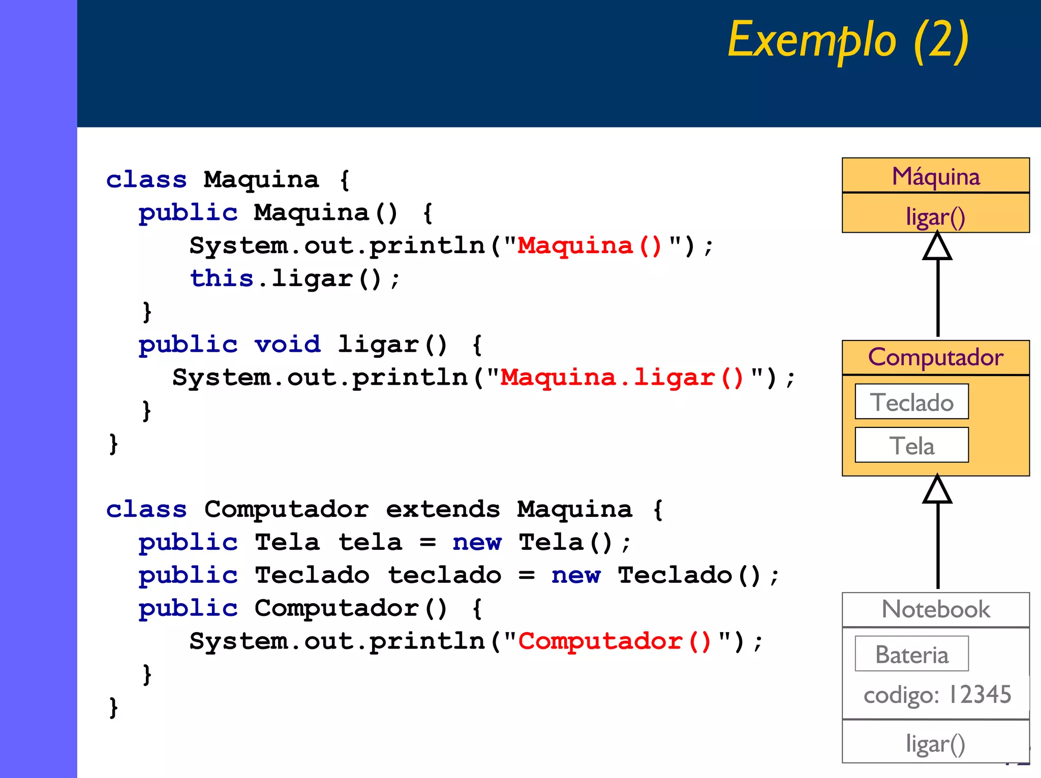 Exemplo (2)
class Maquina {
public Maquina() {
System.out.println("Maquina()");
this.ligar();
}
public void ligar() {
System.out.println("Maquina.ligar()");
}
}
class Computador extends Maquina {
public Tela tela = new Tela();
public Teclado teclado = new Teclado();
public Computador() {
System.out.println("Computador()");
}
}

Máquina
ligar()

Computador
Teclado
Tela

Notebook
Bateria
codigo: 12345
ligar()

12

 