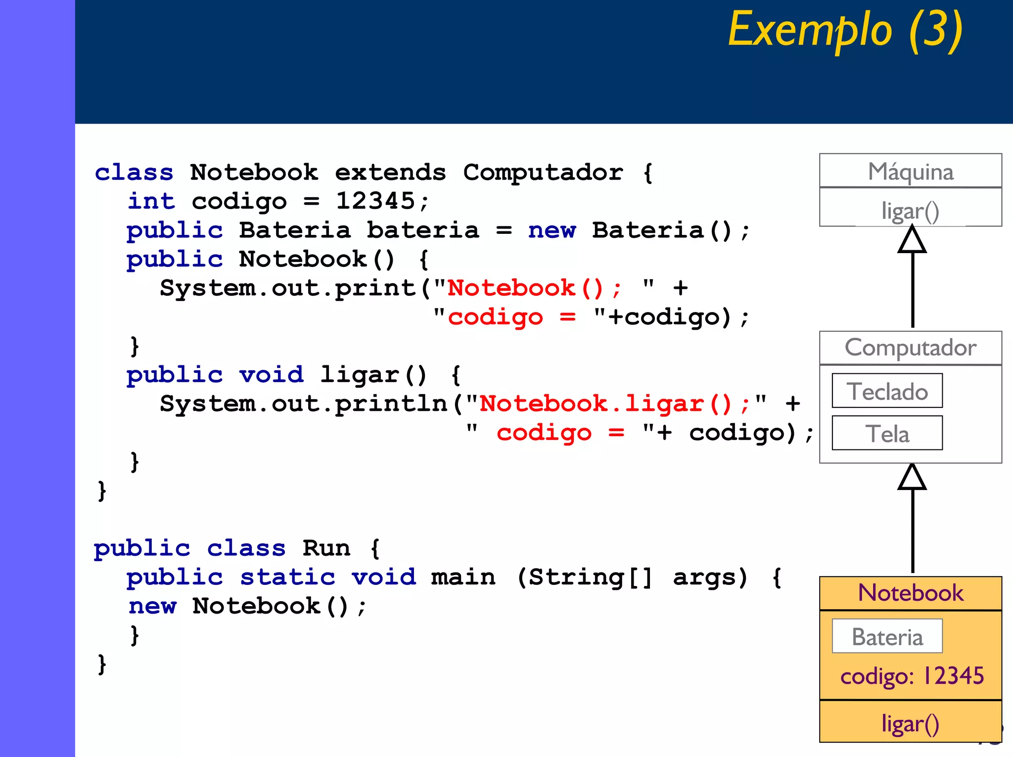 Exemplo (3)
class Notebook extends Computador {
int codigo = 12345;
public Bateria bateria = new Bateria();
public Notebook() {
System.out.print("Notebook(); " +
"codigo = "+codigo);
}
public void ligar() {
System.out.println("Notebook.ligar();" +
" codigo = "+ codigo);
}
}
public class Run {
public static void main (String[] args) {
new Notebook();
}
}

Máquina
ligar()

Computador
Teclado
Tela

Notebook
Bateria
codigo: 12345
ligar()

13

 