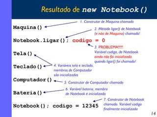 Resultado de new Notebook()
1. Construtor de Maquina chamado

Maquina()

2. Método ligar() de Notebook
(e não de Maquina) chamado!

Notebook.ligar(); codigo = 0
Tela()
Teclado()
Computador()
Bateria()
Notebook();

4. Variáveis tela e teclado,
membros de Computador
são inicializadas

3. PROBLEMA!!!!!
Variável codigo, de Notebook
ainda não foi inicializada
quando ligar() foi chamado!

5. Construtor de Computador chamado

6. Variável bateria, membro
de Notebook é inicializada
7. Construtor de Notebook
codigo = 12345 chamado. Variável codigo
finalmente inicializada

14

 