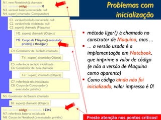 N1. new Notebook() chamado
N2. variável código iniciaizada: 0
N3. variável bateria iniciaizada: null
N4. super() chamado (Computador)
C1. variável teclado iniciaizada: null
C2. variável tela iniclaizada: null
C3. super() chamado (Maquina)
M2. super() chamado (Object)
M2. Corpo de Maquina() executado:
println() e this.ligar()
C4: Construtor de Teclado chamado
Tk1: super() chamado (Object)
C5. referência teclado inicializada
C6: Construtor de Tela chamado
Te1: super() chamado (Object)
C7: referência tela inicializada
C8: Corpo de Computador()
executado: println()

Problemas com
inicialização
método ligar() é chamado no
construtor de Maquina, mas ...
... a versão usada é a
implementação em Notebook,
que imprime o valor de código
(e não a versão de Maquina
como aparenta)
Como código ainda não foi
inicializado, valor impresso é 0!

N5. Construtor de Bateria chamado
B1: super() chamado (Object)
N6: variável código inicializada: 12345
N7: referência bateria inicializada
N8. Corpo de Notebook() executado: println()

16
Preste atenção nos pontos críticos!

 