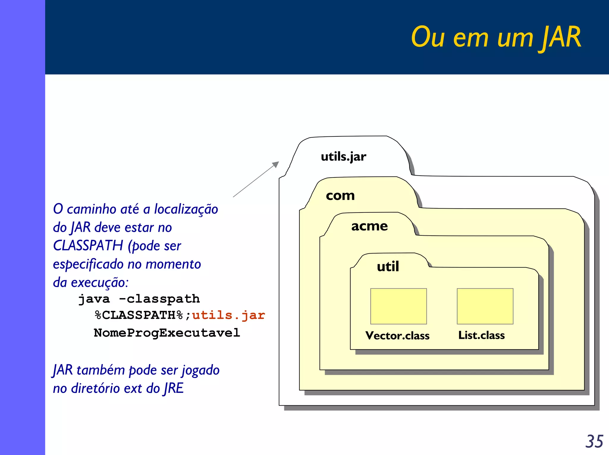 Ou em um JAR

utils.jar

O caminho até a localização
do JAR deve estar no
CLASSPATH (pode ser
especificado no momento
da execução:
java -classpath
%CLASSPATH%;utils.jar
NomeProgExecutavel

com
acme
util

Vector.class

List.class

JAR também pode ser jogado
no diretório ext do JRE

35

 