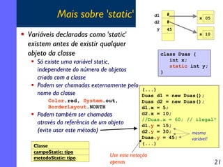 Mais sobre 'static'

d1
d2

Color.red, System.out,
BorderLayout.NORTH

Podem também ser chamadas
através da referência de um objeto
(evite usar este método)
Classe
campoStatic: tipo
metodoStatic: tipo

#

y

Variáveis declaradas como 'static'
existem antes de existir qualquer
objeto da classe
Só existe uma variável static,
independente do número de objetos
criado com a classe
Podem ser chamadas externamente pelo
nome da classe

#
45

x 05

x 10

class Duas {
int x;
static int y;
}
(...)
Duas d1 = new Duas();
Duas d2 = new Duas();
d1.x = 5;
d2.x = 10;
//Duas.x = 60; // ilegal!
d1.y = 15;
d2.y = 30;
mesma
Duas.y = 45;
variável!
(...)

Use esta notação
apenas

21

 