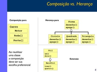 Composição vs. Herança

Composição pura

Herança pura

Carro

Forma
desenha()
apaga()

Motor
Roda[]
Porta[]

Ao reutilizar
uma classe
a composição
deve ser sua
escolha preferencial

Circulo
desenha()
apaga()

Quadrado
desenha()
apaga()

Triangulo
desenha()
apaga()

Util
um()
dois()

Extensão
MaisUtil
tres()
quatro()

4

 