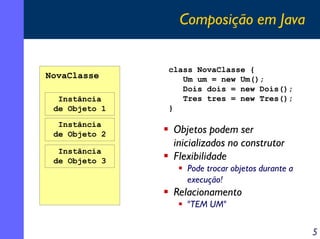 Composição em Java

NovaClasse
Instância
de Objeto 1
Instância
de Objeto 2
Instância
de Objeto 3

class NovaClasse {
Um um = new Um();
Dois dois = new Dois();
Tres tres = new Tres();
}

Objetos podem ser
inicializados no construtor
Flexibilidade
Pode trocar objetos durante a
execução!

Relacionamento
"TEM UM"

5

 