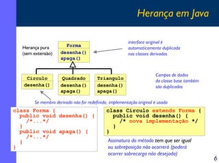 Herança em Java
Herança pura
(sem extensão)

Circulo
desenha()

Quadrado
desenha()
apaga()

interface original é
automaticamente duplicada
nas classes derivadas

Forma
desenha()
apaga()

Triangulo
desenha()
apaga()

Campos de dados
da classe base também
são duplicados

Se membro derivado não for redefinido, implementação original é usada

class Forma {
public void desenha() {
/*...*/
}
public void apaga() {
/*...*/
}
}

class Circulo extends Forma {
public void desenha() {
/* nova implementação */
}
}
Assinatura do método tem que ser igual
ou sobreposição não ocorrerá (poderá
ocorrer sobrecarga não desejada)

6

 