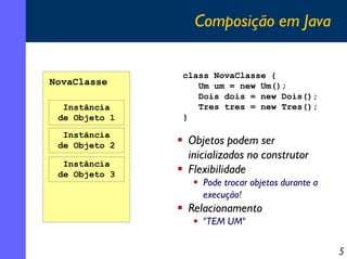 Composição em Java

NovaClasse
Instância
de Objeto 1
Instância
de Objeto 2
Instância
de Objeto 3

class NovaClasse {
Um um...