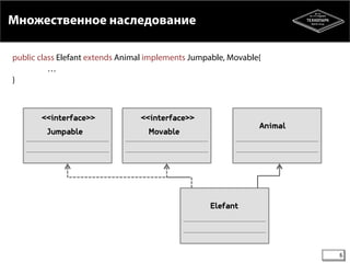 Множественное наследование 
public class Elefant extends Animal implements Jumpable, Movable{ 
… 
} 
Animal 
<<interface>> 
Movable 
Elefant 
<<interface>> 
Jumpable 
6 
 
