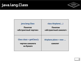 java.lang.Class 
чертеж самолета 
на бумаге 
Понятие 
«абстрактный самолет» 
Понятие 
«абстрактный чертеж» 
самолет 
java.lang.Class 
Class clazz = getClass(); 
class Airplane{…} 
Airplane plane = new … 
9 
 