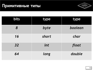 Примитивные типы 
13 
bits type type 
8 byte boolean 
16 short char 
32 int float 
64 long double 
 