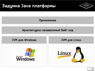 Задумка Java платформы 
Приложение 
Архитектурно независимый байт код 
JVM для Windows JVM для Linux 
10 
 