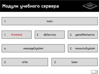 Модули учебного сервера 
utils 
gameMechanics 
base 
messageSystem 
frontend 
main 
resourceSystem 
1. 
1. 
4. 
2. 
2. 2. 
2. 
3. dbService 
17 
 